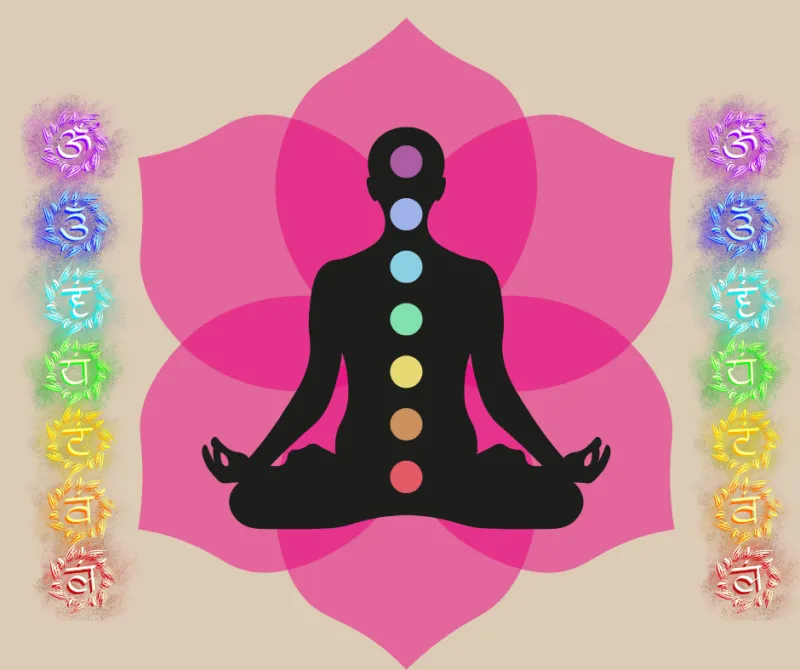 7 Chakra Full Assessment