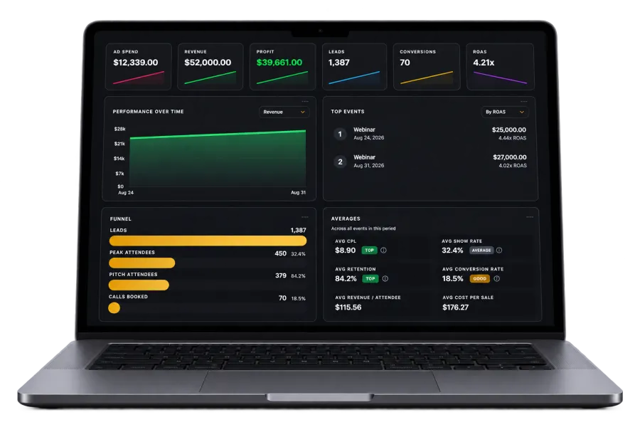 The dashboard we use to track every webinar: spend, revenue, show rates, and cost per sale