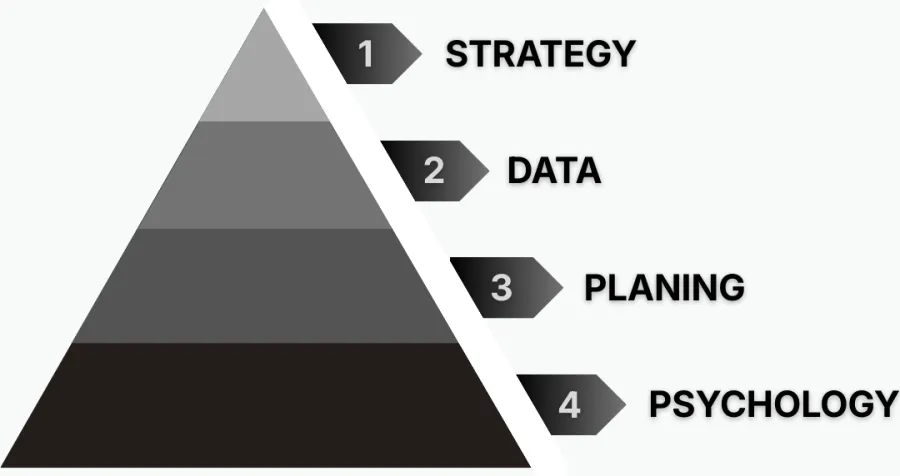 The Inner Circle trader pyramid from the original page