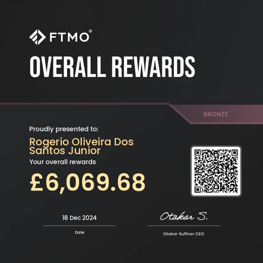 Trader result image from the original Inner Circle page