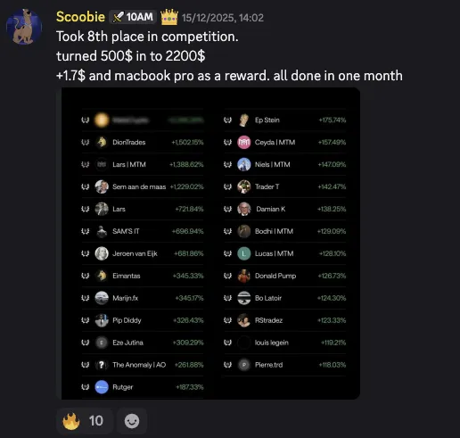 Trader result image from the original Inner Circle page