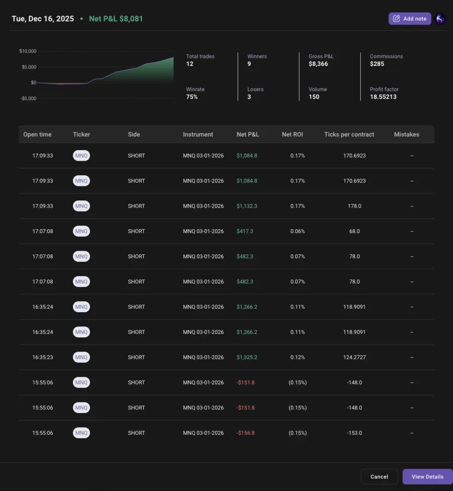 Trader result image from the original Inner Circle page