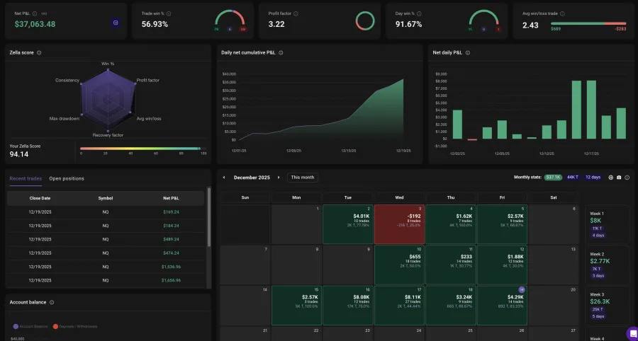 Trader result image from the original Inner Circle page