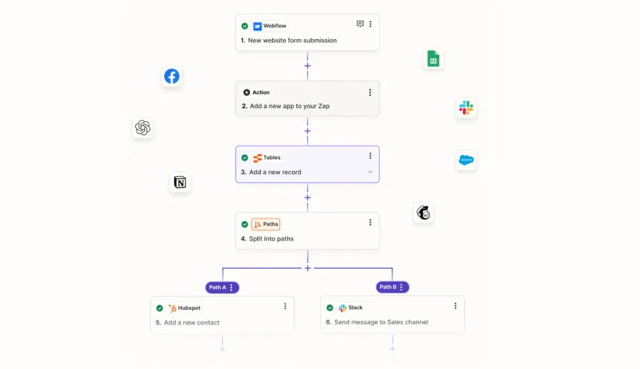 Zapier Automation