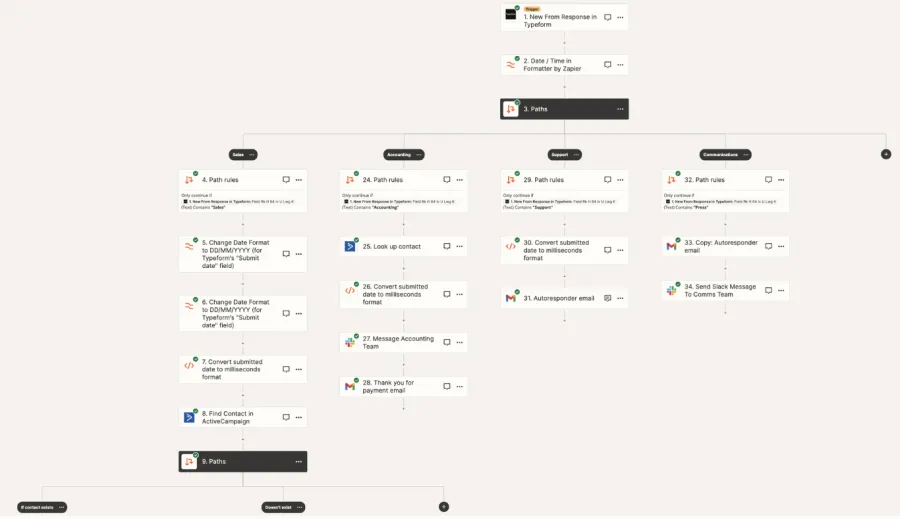 Make.com Automation