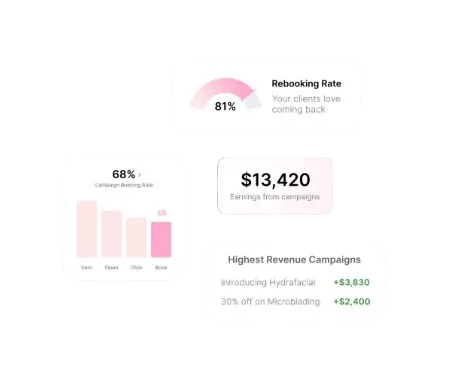 Retention analytics