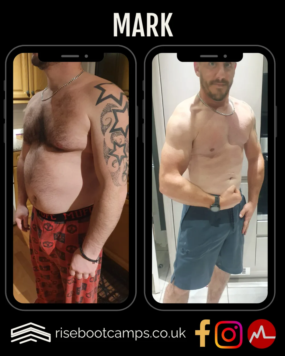 Mark before and after consistent training with RISE