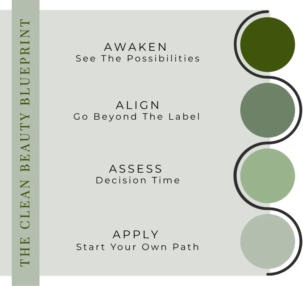 The Clean Beauty Blueprint: Awaken, Align, Assess, Apply