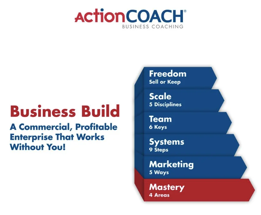 ActionCOACH ABoS
