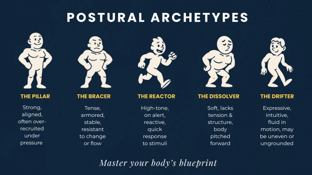 Postural archetype quiz