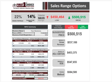 Example market price analysis. 