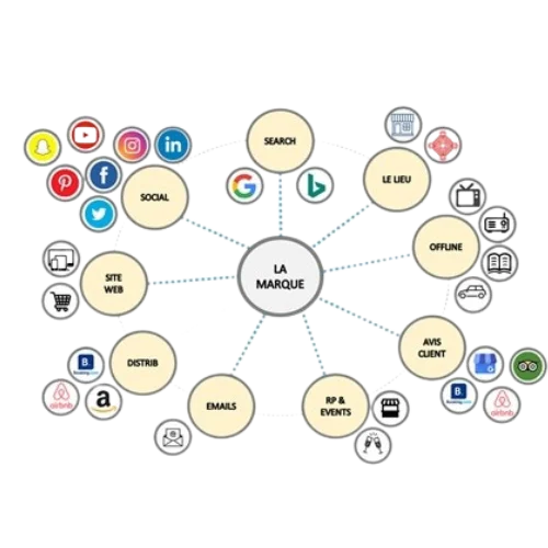 ecosysteme ecosysteme