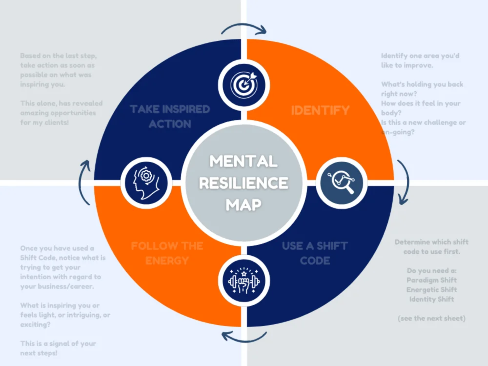 Mental Resilience Map