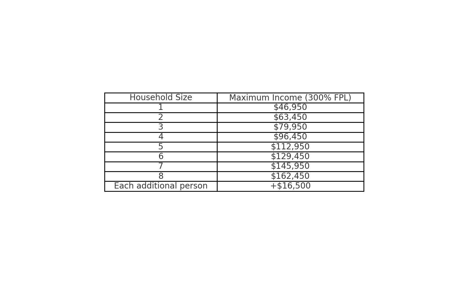 Income Guidelines