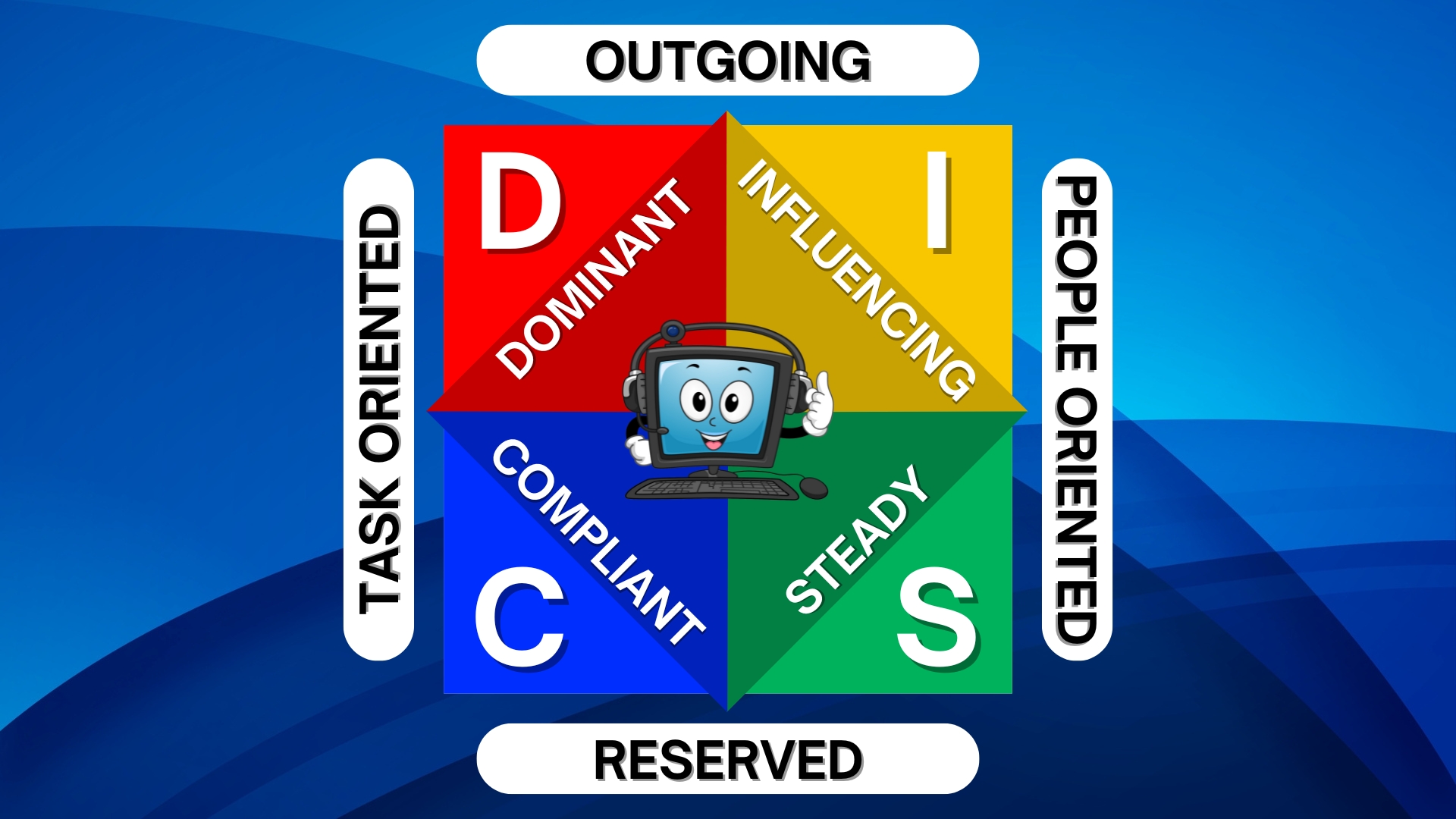 DISC My Office Help