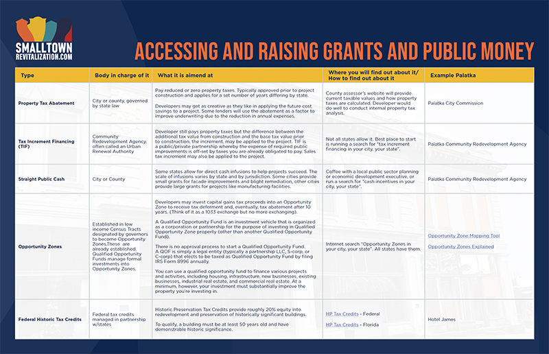 Raising Grants