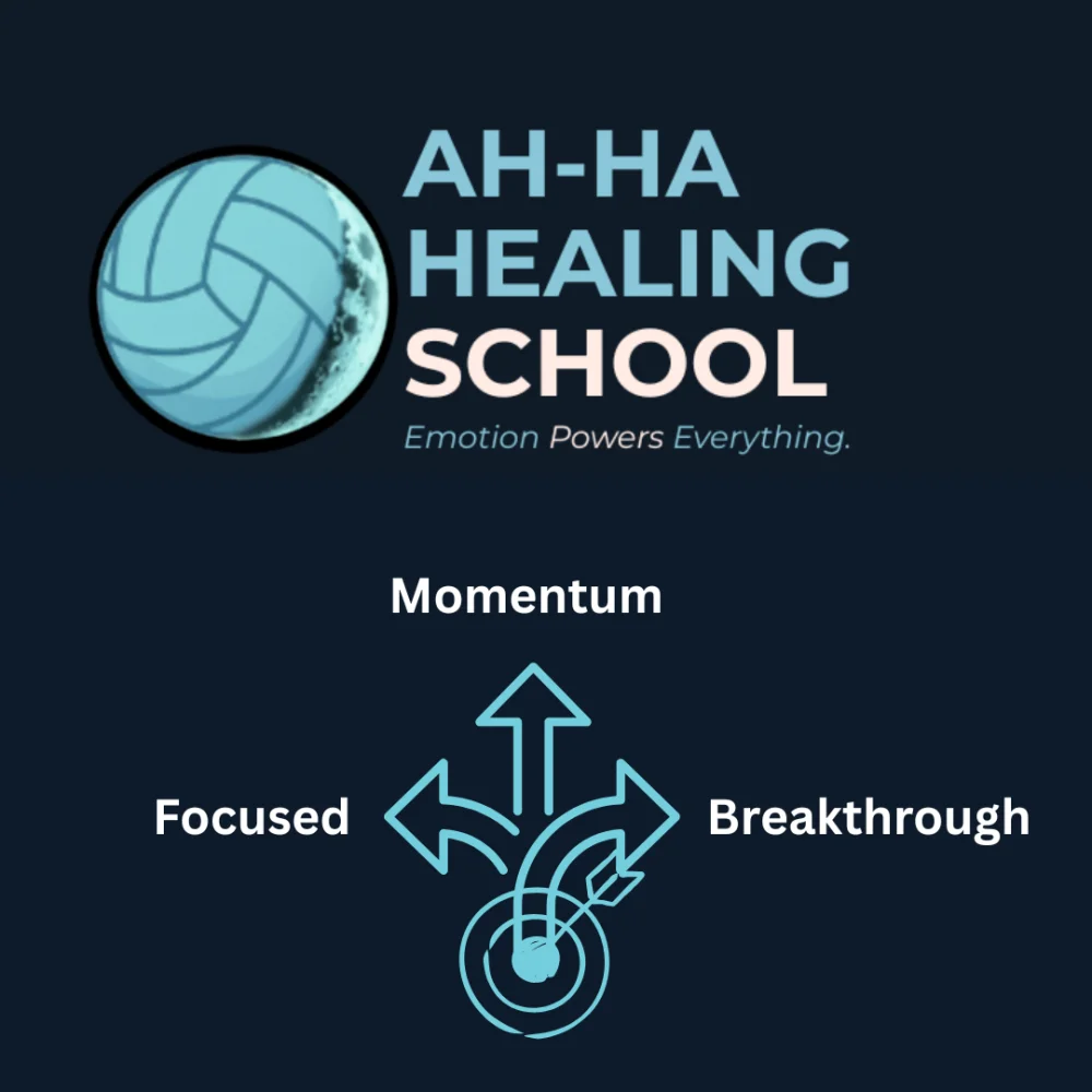 Emotional Fitness Quiz