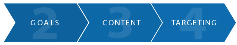 Goals, Content, Targeting