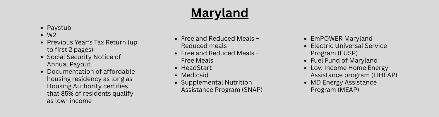 Maryland LMI