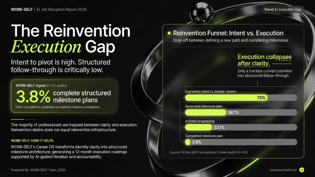 Job Disruption report slide 3