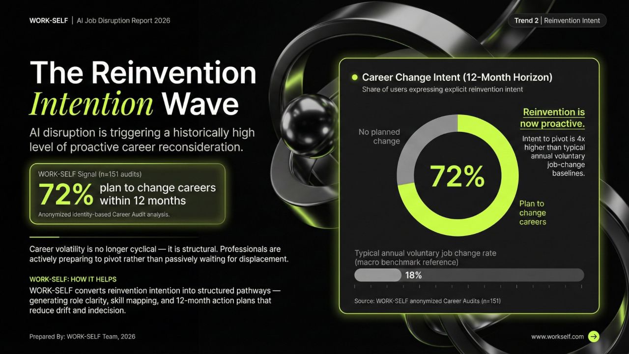 Job Disruption report slide 2