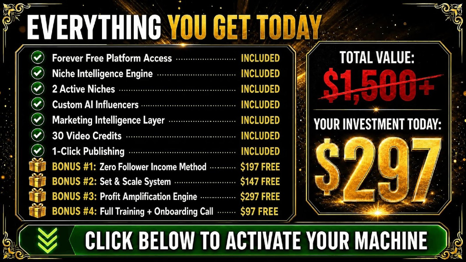Everything you get today, including the complete machine and four bonuses for a $297 investment
