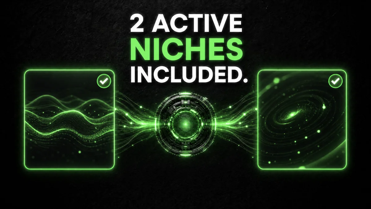 Two active niches included with the AI Profit Machine