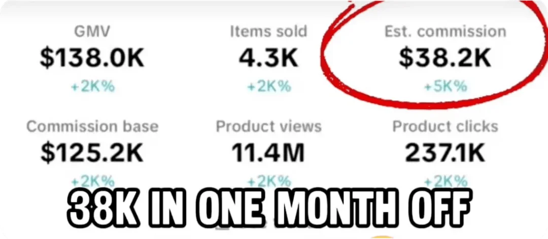Member commission proof showing $38.2K in one month
