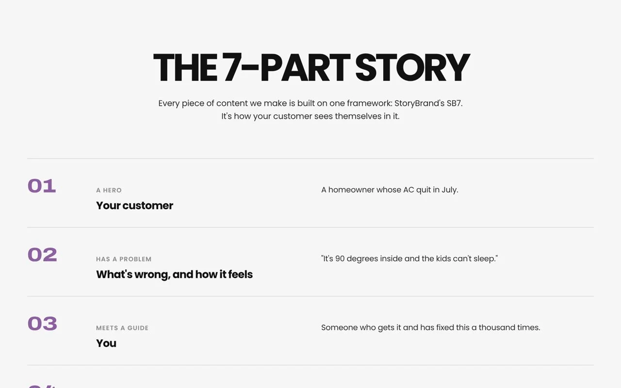Preview of the Marketing Playbook