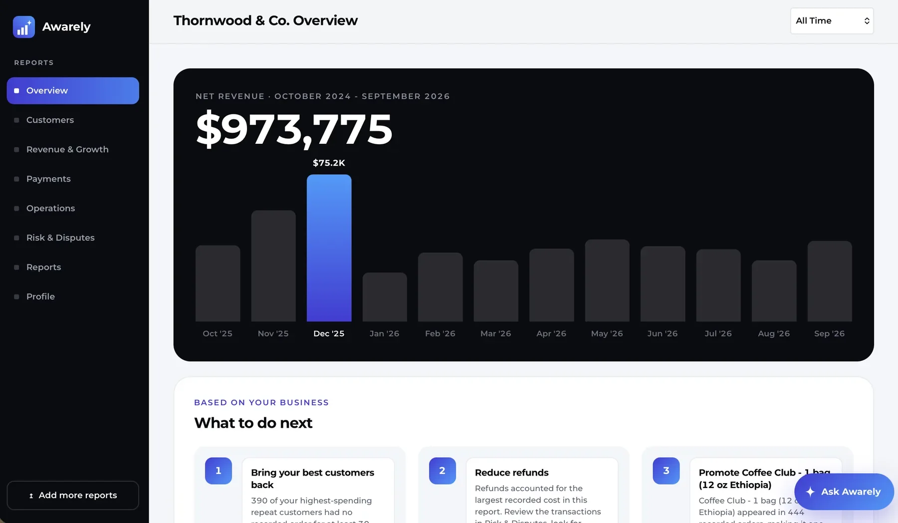 Awarely Overview for a sample business: net revenue by month and the top three recommended next steps