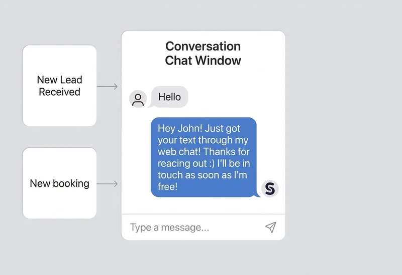 Leads Are Followed Up Automatically