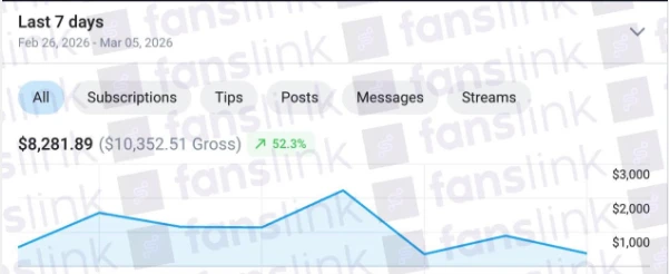 Shania OnlyFans revenue dashboard