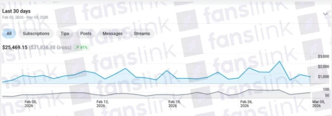Niamh OnlyFans revenue dashboard