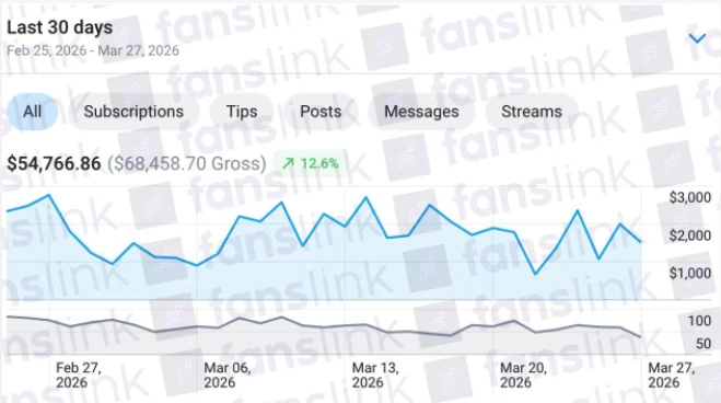 Ashlee OnlyFans revenue dashboard