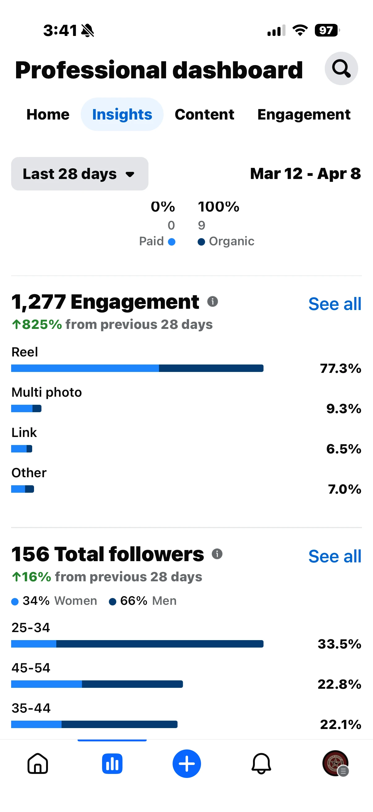 Earlier social dashboard showing 156 total followers